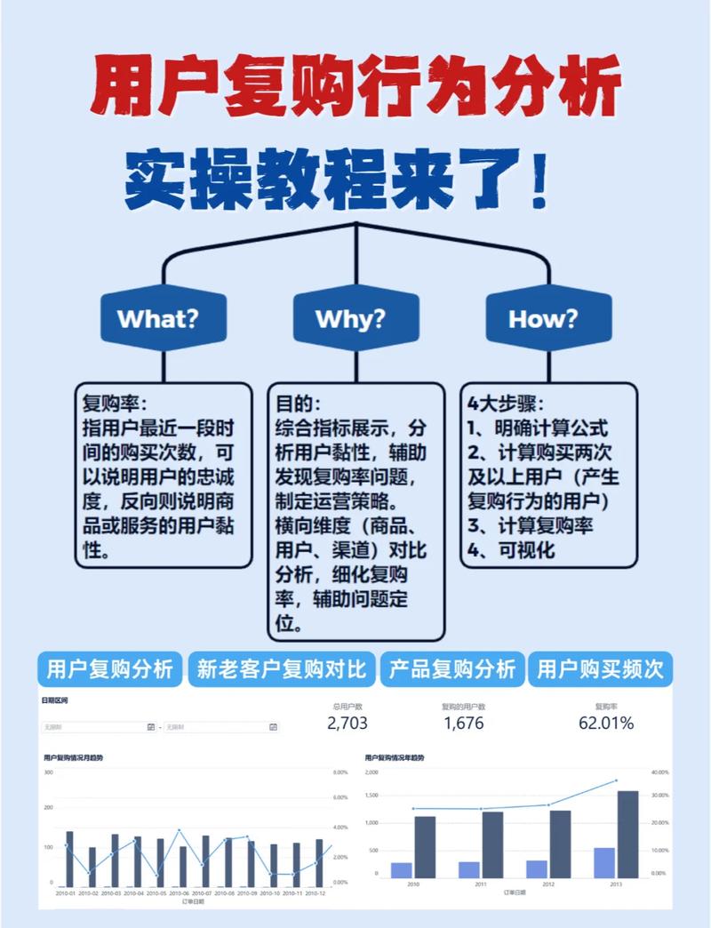 旺商聊如何提高店铺复购率? 旺商聊如何提高店铺复购率?