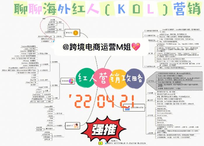 旺商聊如何利用KOL推广商品？