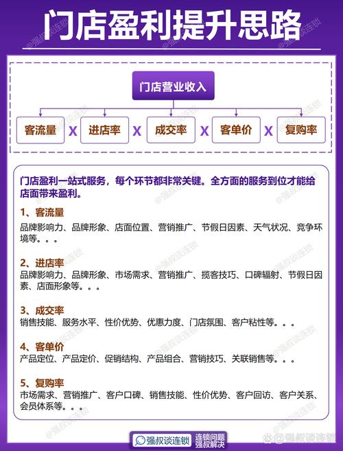 旺商聊如何提升店铺活动效果？